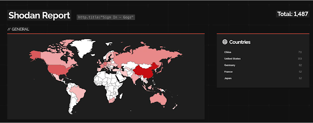 Εκμετάλλευση ευπάθειας 0-ημέρας Gogs στη φύση για χακάρισμα 700+ περιπτώσεων